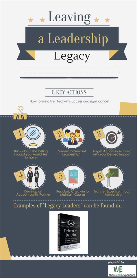 Leaving a Leadership Legacy {Infographic} - Joseph Michelli | The