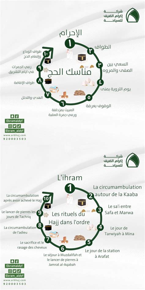 شركة إكرام الضيف للسياحة on Twitter مناسك الحج HajMinistry بسلام