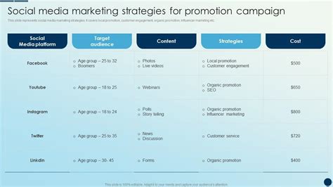 Social Media Marketing Strategies For Promotion Campaign Brand ...