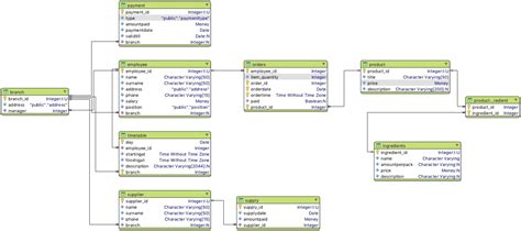 Er Diagram To Database Schema Database Erd Entity Banking Ar