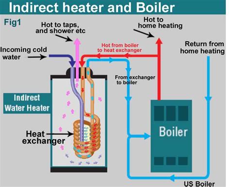 A Visual Guide To Hot Water Boiler Plumbing