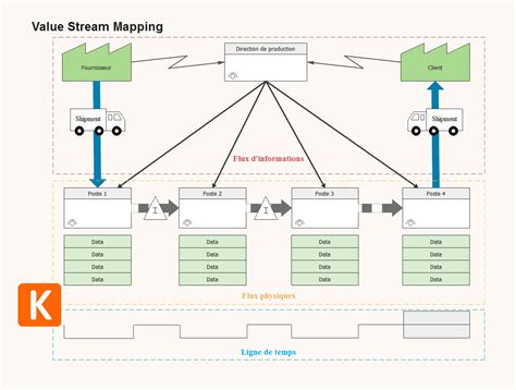 Value Stream Mapping Principes Et Mise En Place