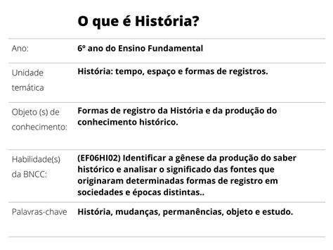 Plano De Aula Ano Hist Ria O Que Hist Ria