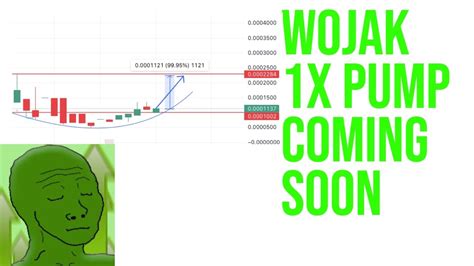 Wojak Coin Price Analysis And Prediction Live Market Update Youtube