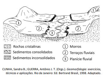 Quest O Fuvest Geografia Relevo Brasileiro Respondida E