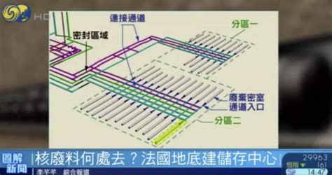 法国如何处理核废料？ 知乎