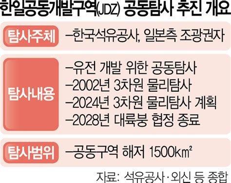 7광구 해저유전 공동개발 추진 한국 일본 공동