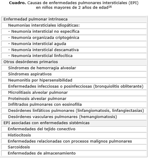 Histología De La Enfermedad Pulmonar Intersticial