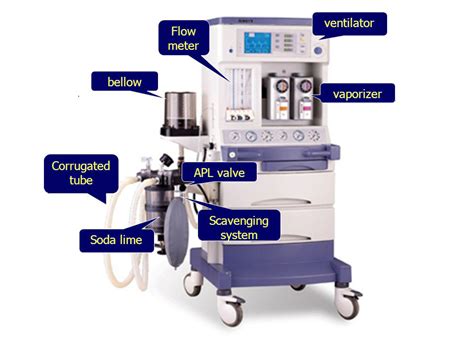 Ventilator Machine Price Schematic Picture Diagram Bagan