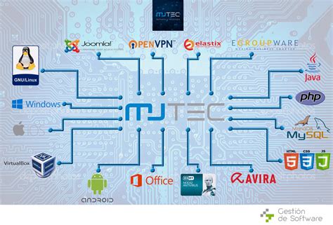 Gesti N De Software Mjtec