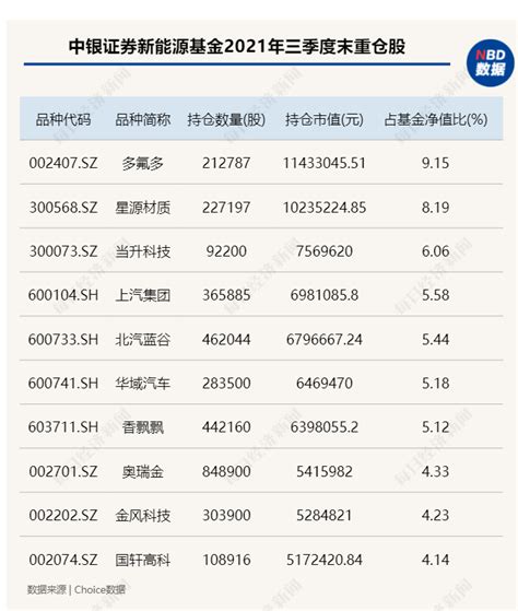 券商资管公募业务分化加剧：最高规模2500多亿元，最低的不足1亿元！两只领跑产品均押注新能源赛道！基金