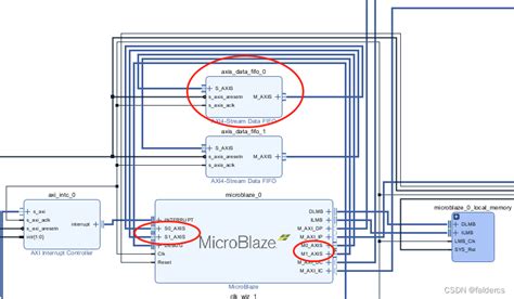 Microblaze 使用AXI Stream interface microblaze axi stream CSDN博客