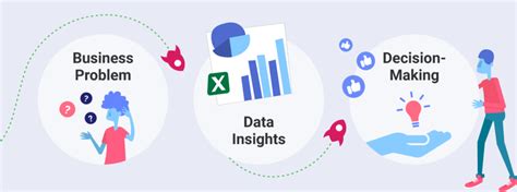 Data Visualization Examples To Boost Your Business Slingshot