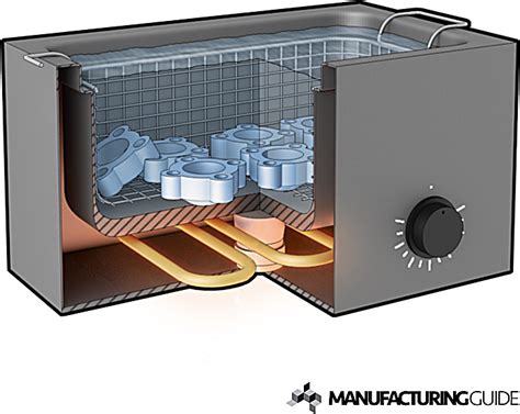 How Do Ultrasonic Cleaners Work Surfacematics