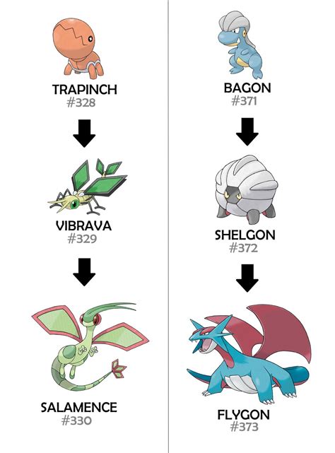 Dragon Types makes no sense : r/pokemon