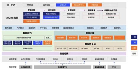 【必示说】第四期：智能运维系统效果实现（下篇） 技术前沿 智能运维aiops智能排障必示科技