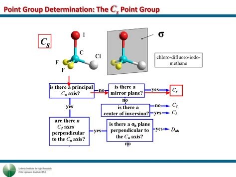 Ppt D Structures Of Biological Macromolecules Point Group