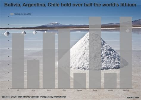 Bolivia walks away from lithium project with German company - MINING.COM