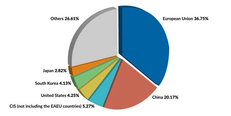 The uncertain future of the Eurasian Economic Union – GIS Reports