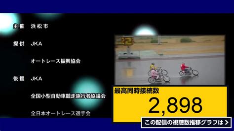 ライブ同時接続数グラフ『浜松オートレース中継 2023年4月18日 第41回中日新聞東海本社杯 2日目 』 Livechart