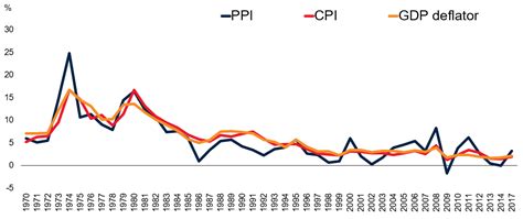 Understanding Inflation And Its Global Impact Litefinance