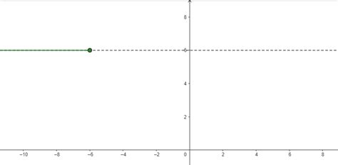 Graph Each Function Fxleft Begin Array L 6 Te Quizlet