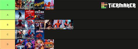 Temas Do Homem Aranha Filmes S Ries Jogos Tier List Community