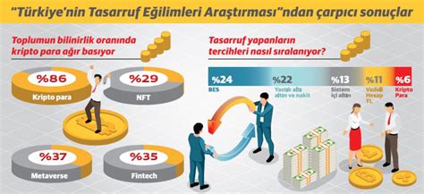 Do Dr Evren Bolg N Y Ksek Negatif Faiz Ortam Nda Tasarruf Yat R M