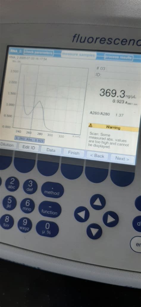 Regarding RNA purification ? | ResearchGate 