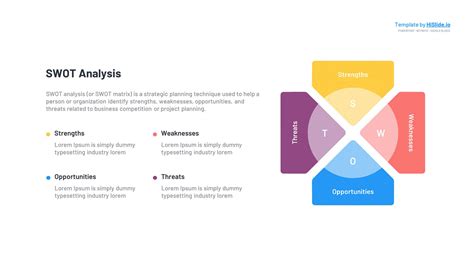 SWOT Analysis Matrix PPT Template - Free Download | HiSlide.io