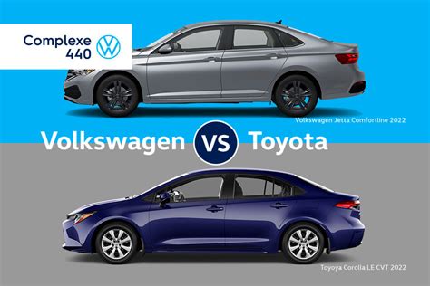 Comparing Toyota To Volkswagen Vw Complex