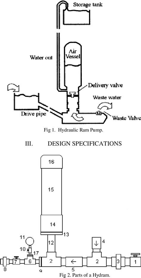 Design and Fabrication of Hydraulic Ram Pump Diagram