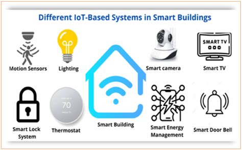 Applied Sciences Free Full Text The Role Of Machine Learning And The Internet Of Things In