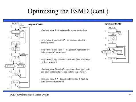 Ppt Chapter 2 Custom Single Purpose Processors Powerpoint