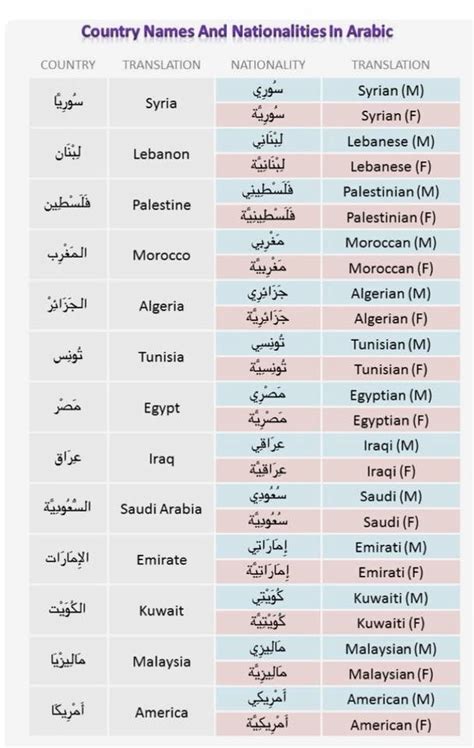 Learning Arabic Msa Fabiennem English Language Learning 53F