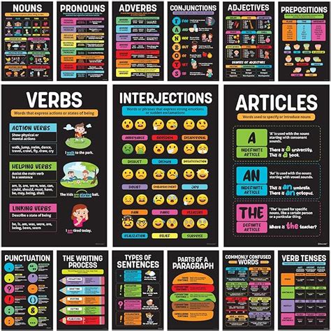 Decorably 15 Parts Of Speech Posters For Classroom