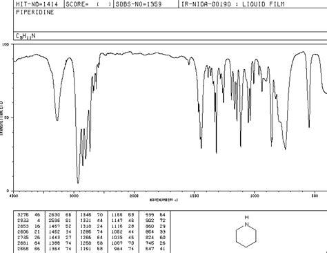 Piperidine H Nmr Spectrum