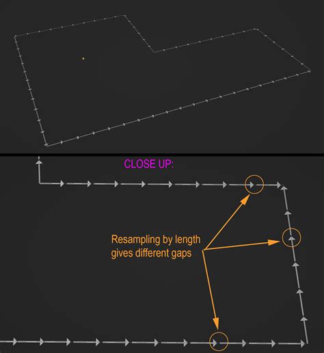 Geometry Nodes Resample Curves With Consistent Lengths Avoid Gaps