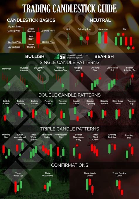 Candlestick formations Trend Trading, Intraday Trading, Money Trading ...