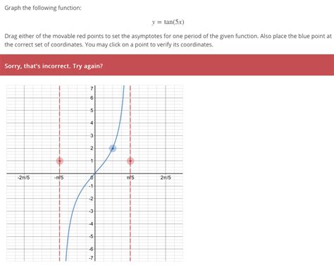 Solved Graph The Following Function Y Tan 5x Drag Either