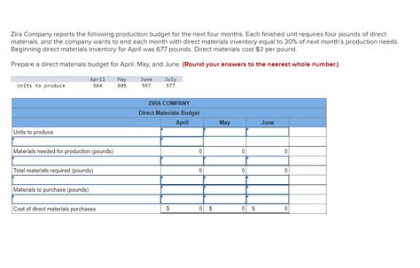 Solved Zira Company Reports The Following Production Budget Chegg