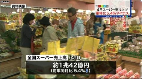 スーパー売上高 増税駆け込み反動で小幅減（2014年5月21日掲載）｜日テレnews Nnn