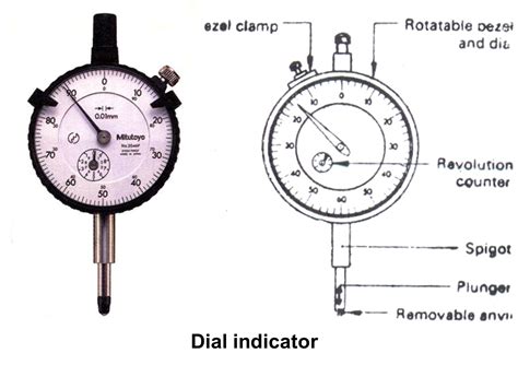 Metrology Slip Gauge Dial Indicator Bevel Protractor Sine Bar