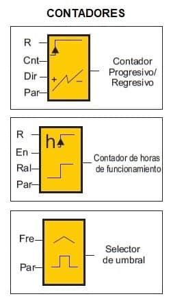 Plc Logo De Siemens Teoria Y Practicas