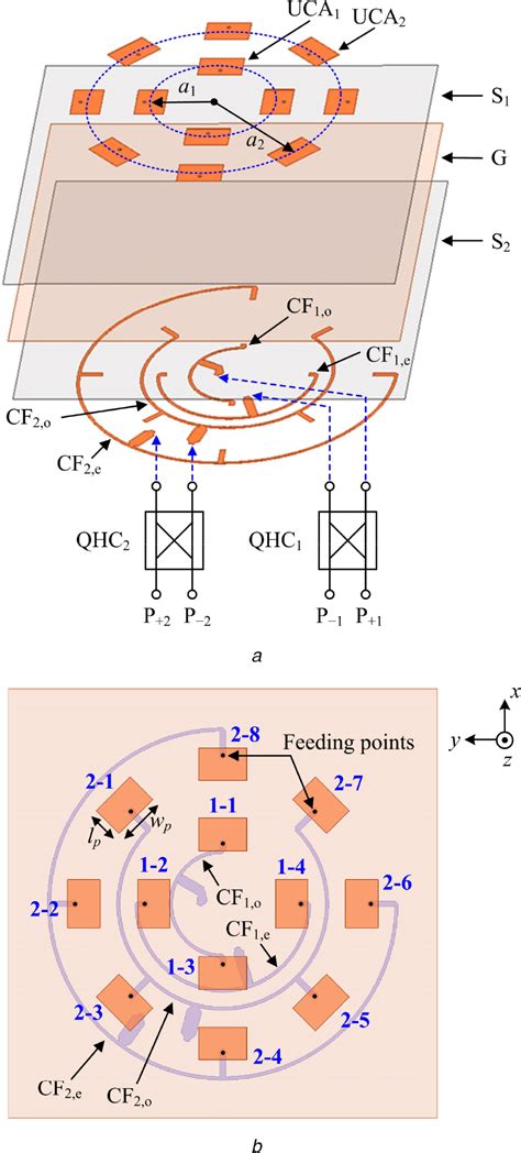 Geometry Of The Proposed Quadmode Oam Antenna A Perspective View