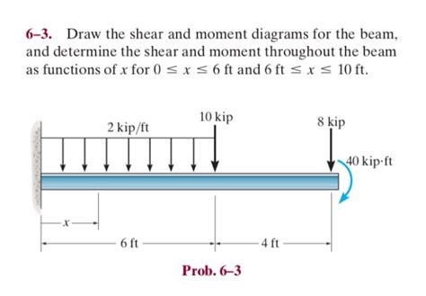 Solved 6 3 Draw The Shear And Moment Diagrams For The Beam