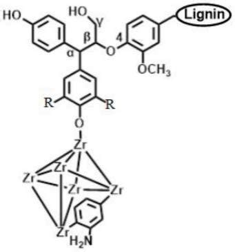 一种木质素基金属有机配合物及其制备方法和应用与流程