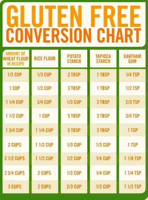 Log In Sign Up Or Learn More Gluten Free Conversion Chart Gluten