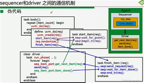 Uvm Sequence Driver Uvm Driver Csdn