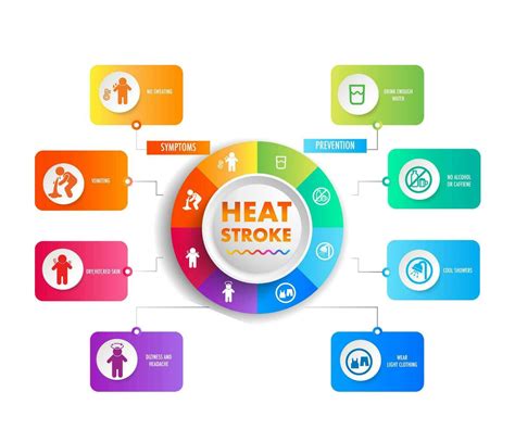 Heat Wave Climate Change Cause Effect Symptoms And How To Prevention